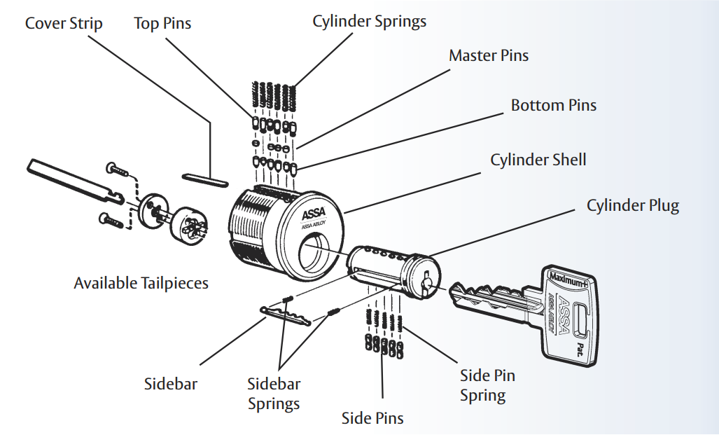 Lock Cylinder Diagram